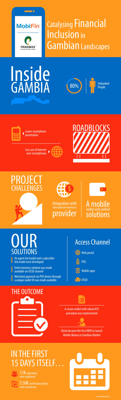 Mobifin Gambia Case Study Infographic