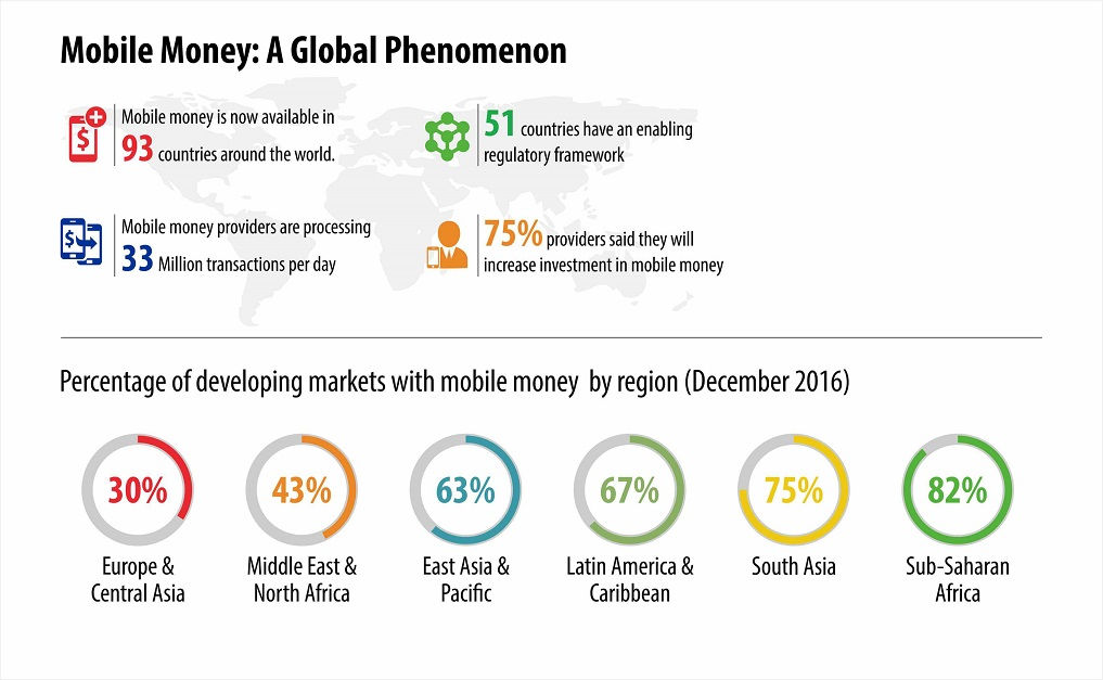 Mobile Money Ushers