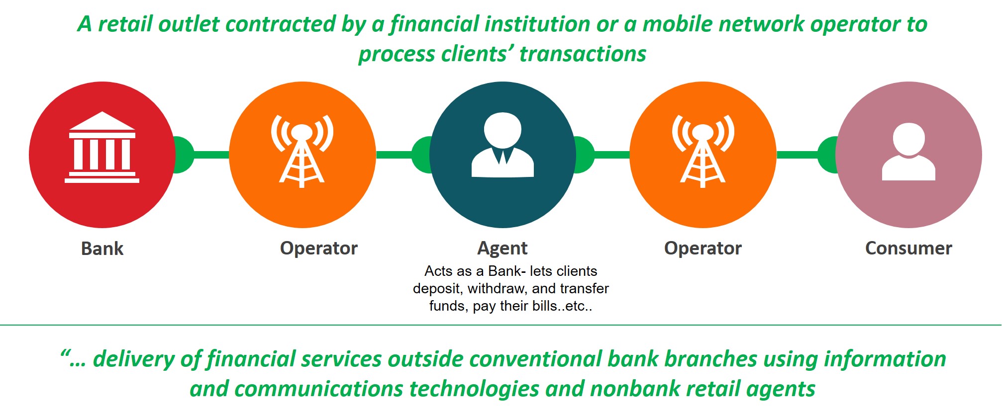 Banks Vs. Telcos 2