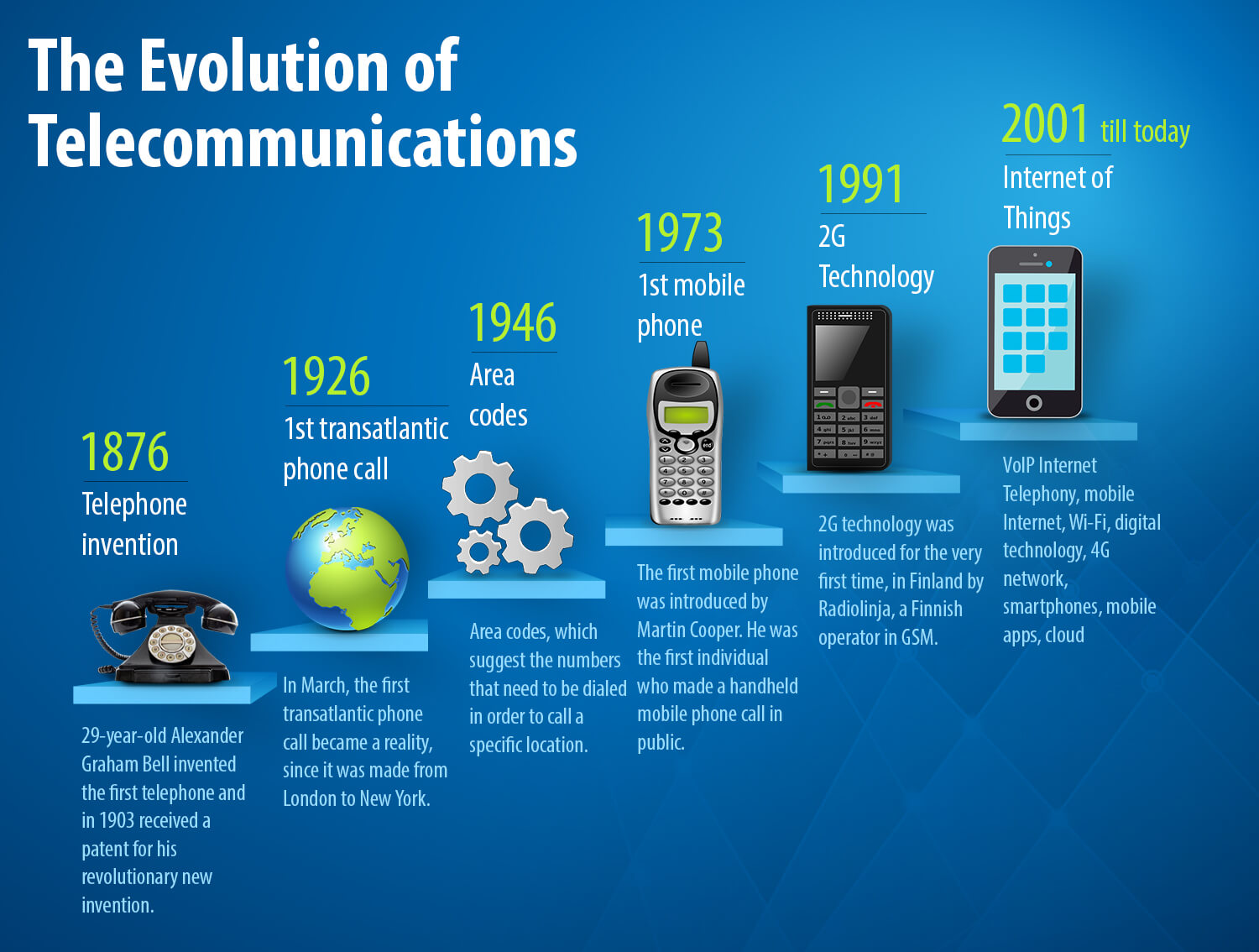 Unified Communication