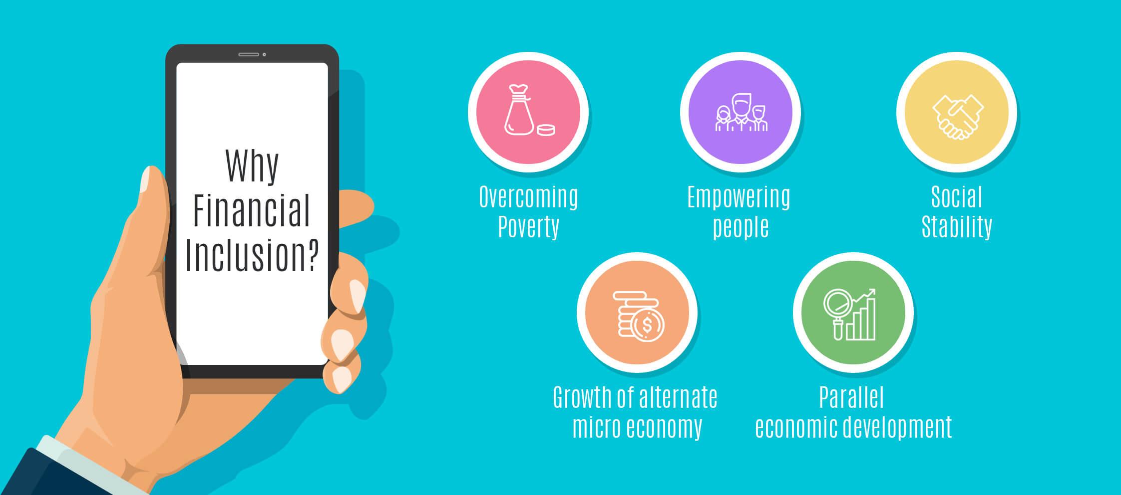 Why Financial Inclusion