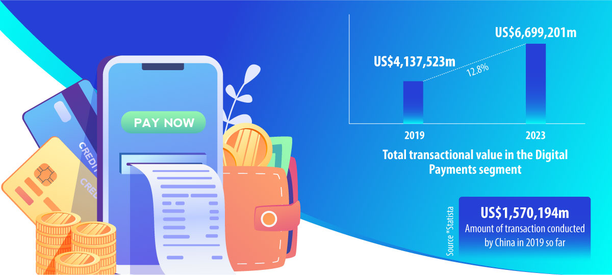 Mobile-Wallet-infographic