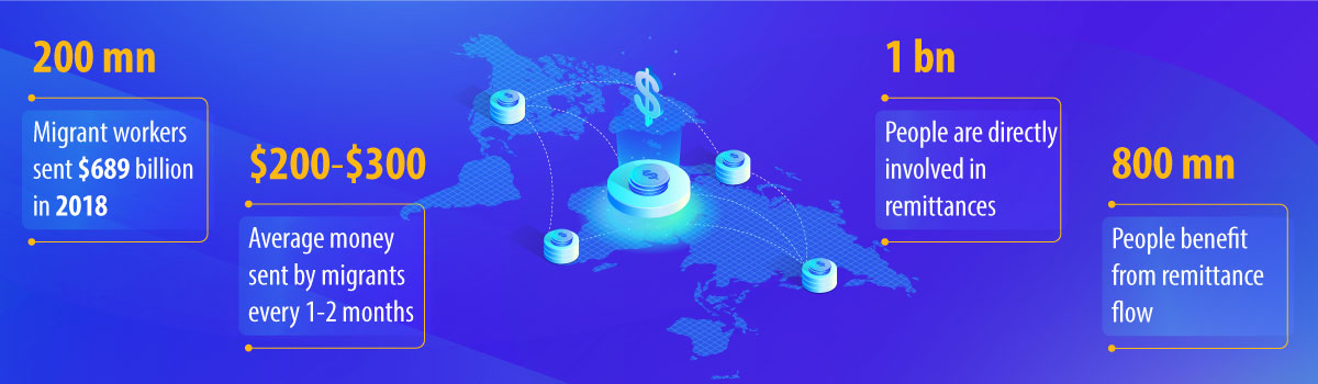 international remittance