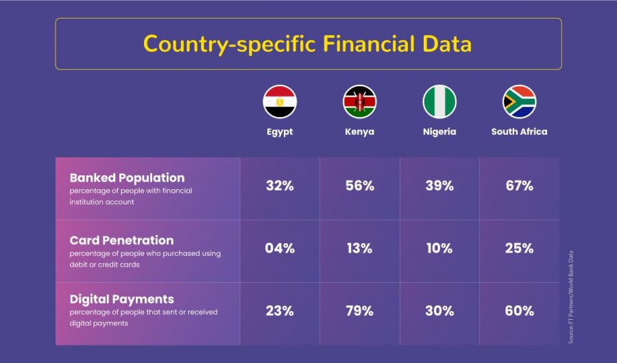 Country-specific Financial Data