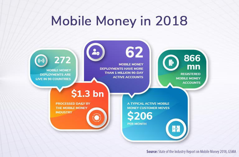 5-Mobile-Financial-Services
