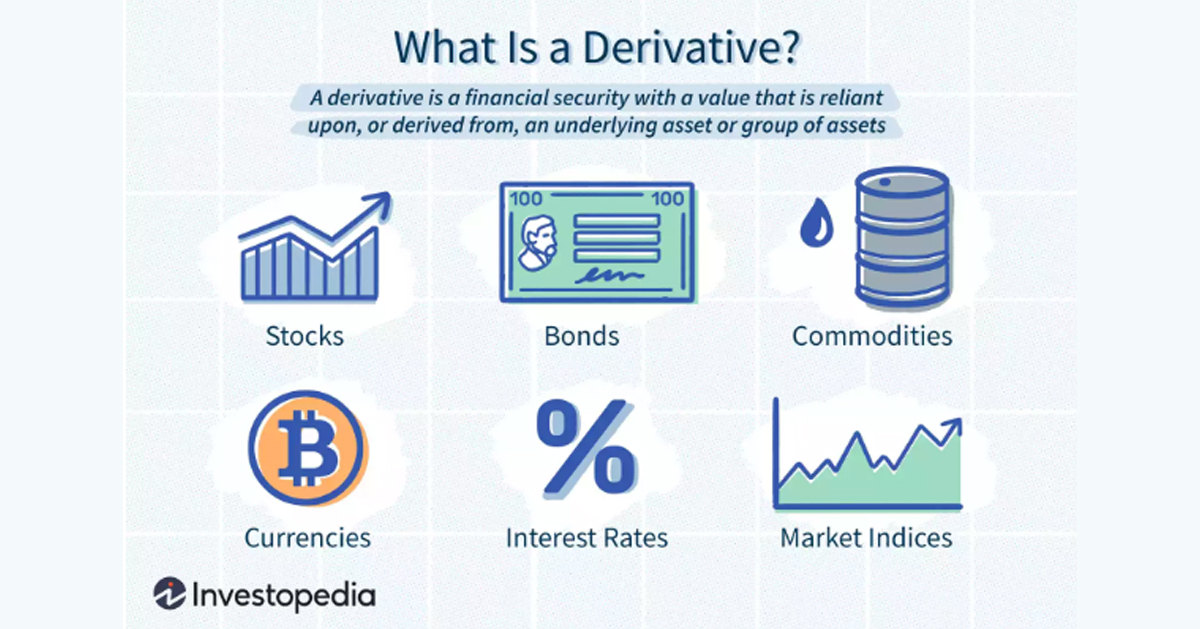 What is a Derivative