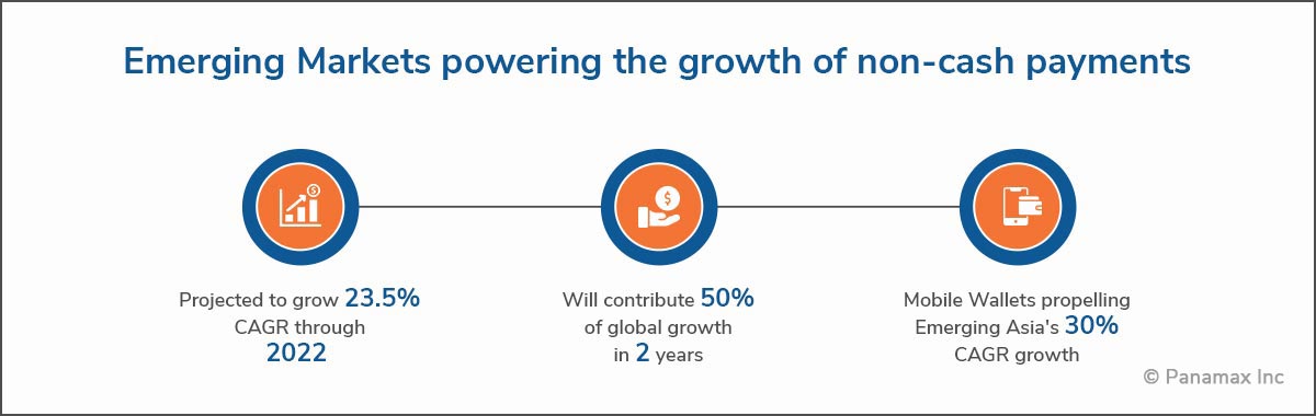 growth of non-cash payment