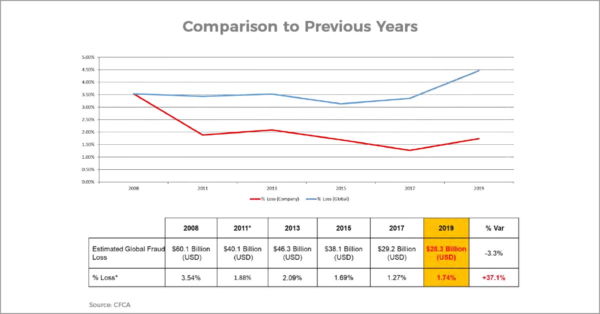 Comparison Graph