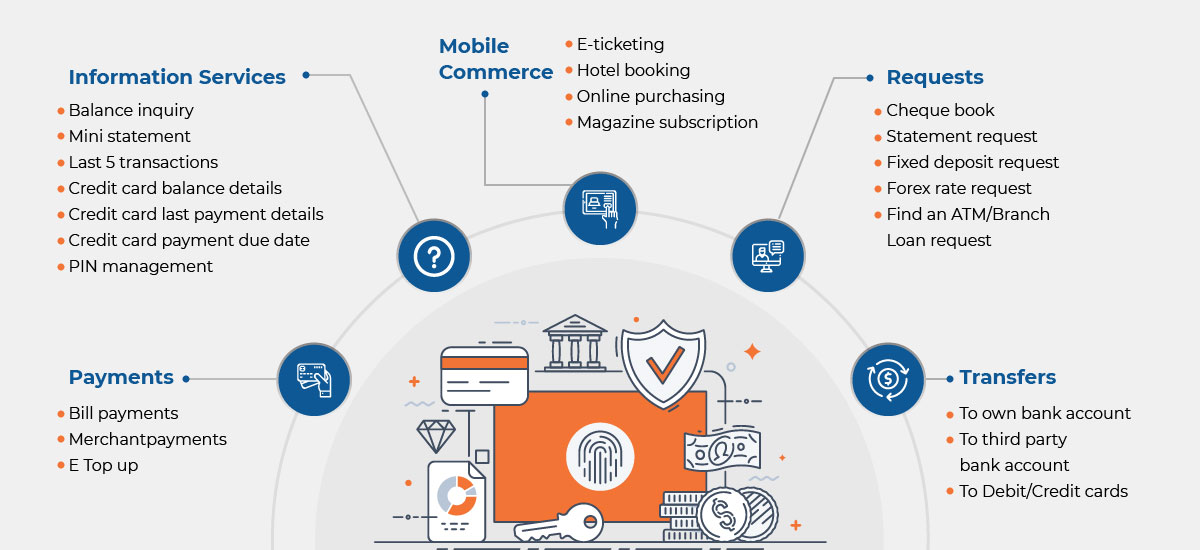 core banking
