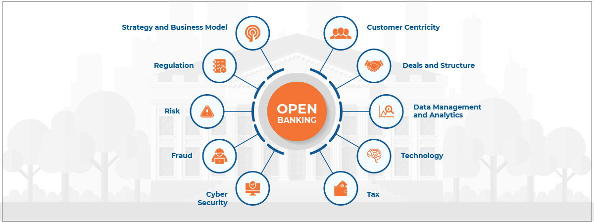 open banking