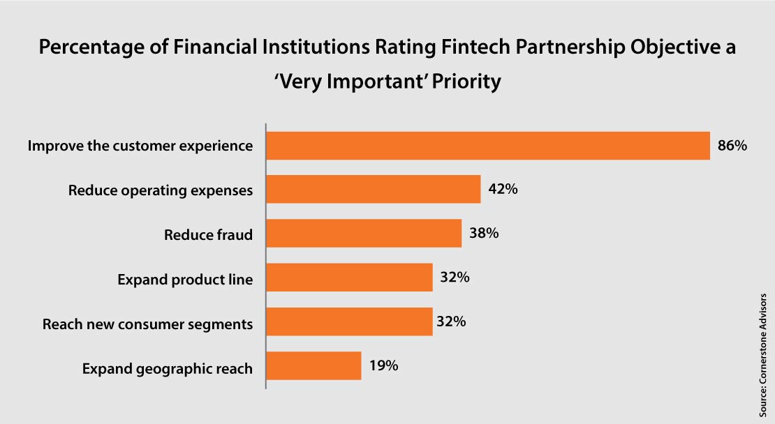 fintech partnership objective