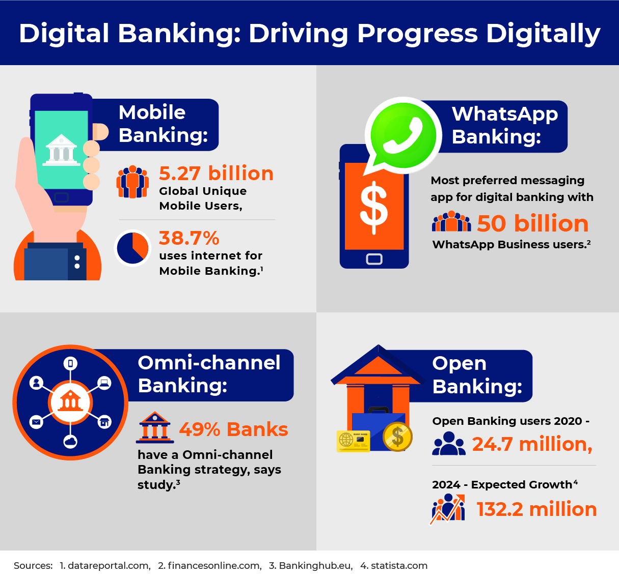 Global Digital Remittance Market Size