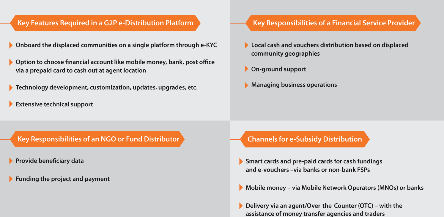 G2P e-distribution platform
