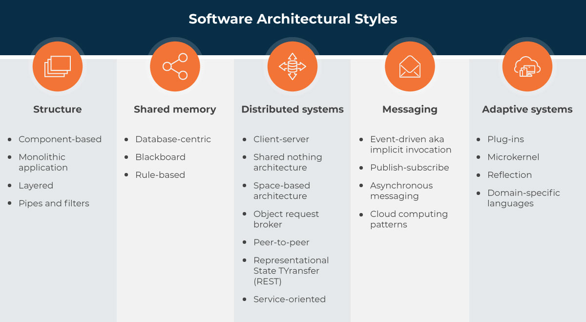 architectural styles types