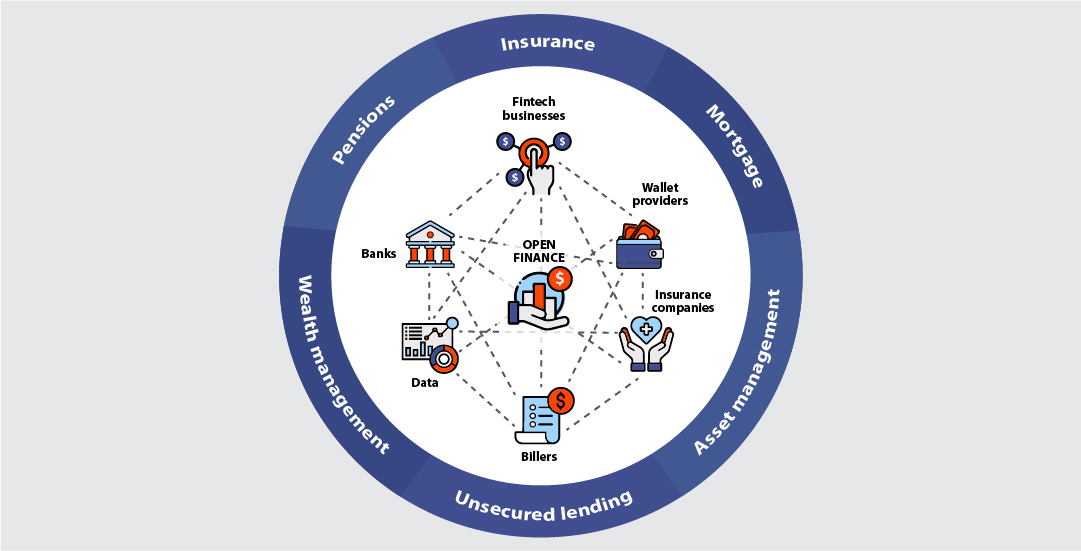 open finance solution