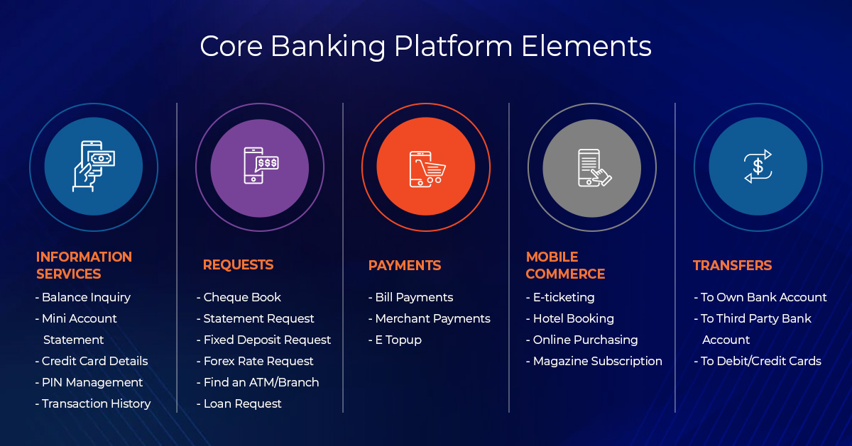img-fluid Core Banking Platform Element
