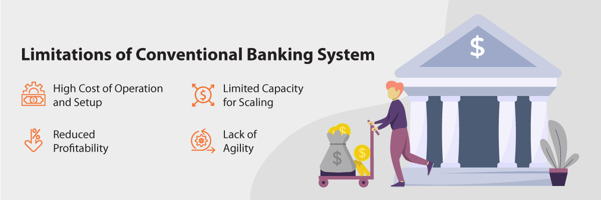 Agency Banking Solution Agency Banking Solutions