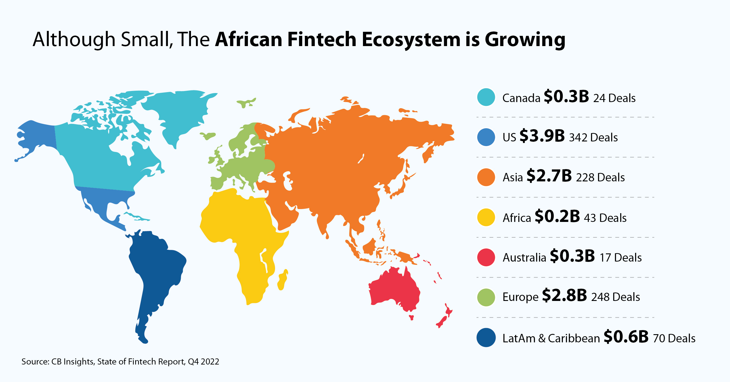 African Fintech Ecosystem